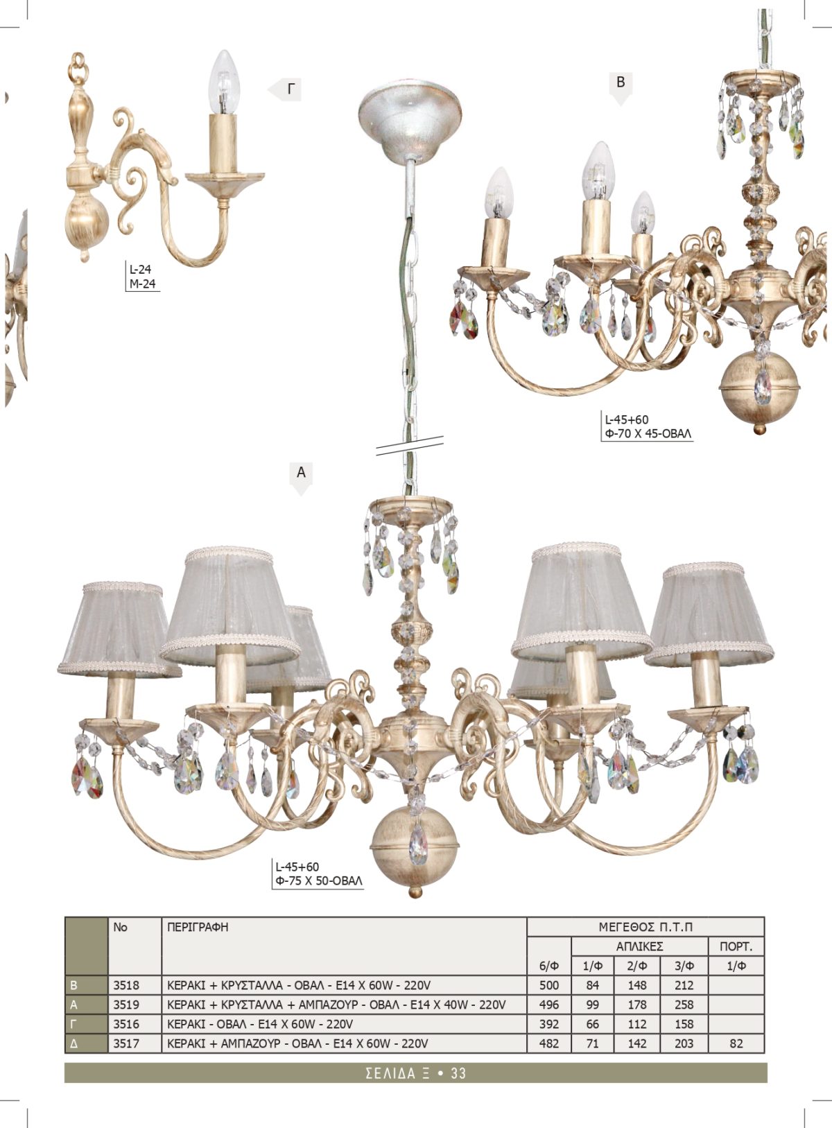 Φωτιστικά Καλυψώ 3516-3517-3518-3519