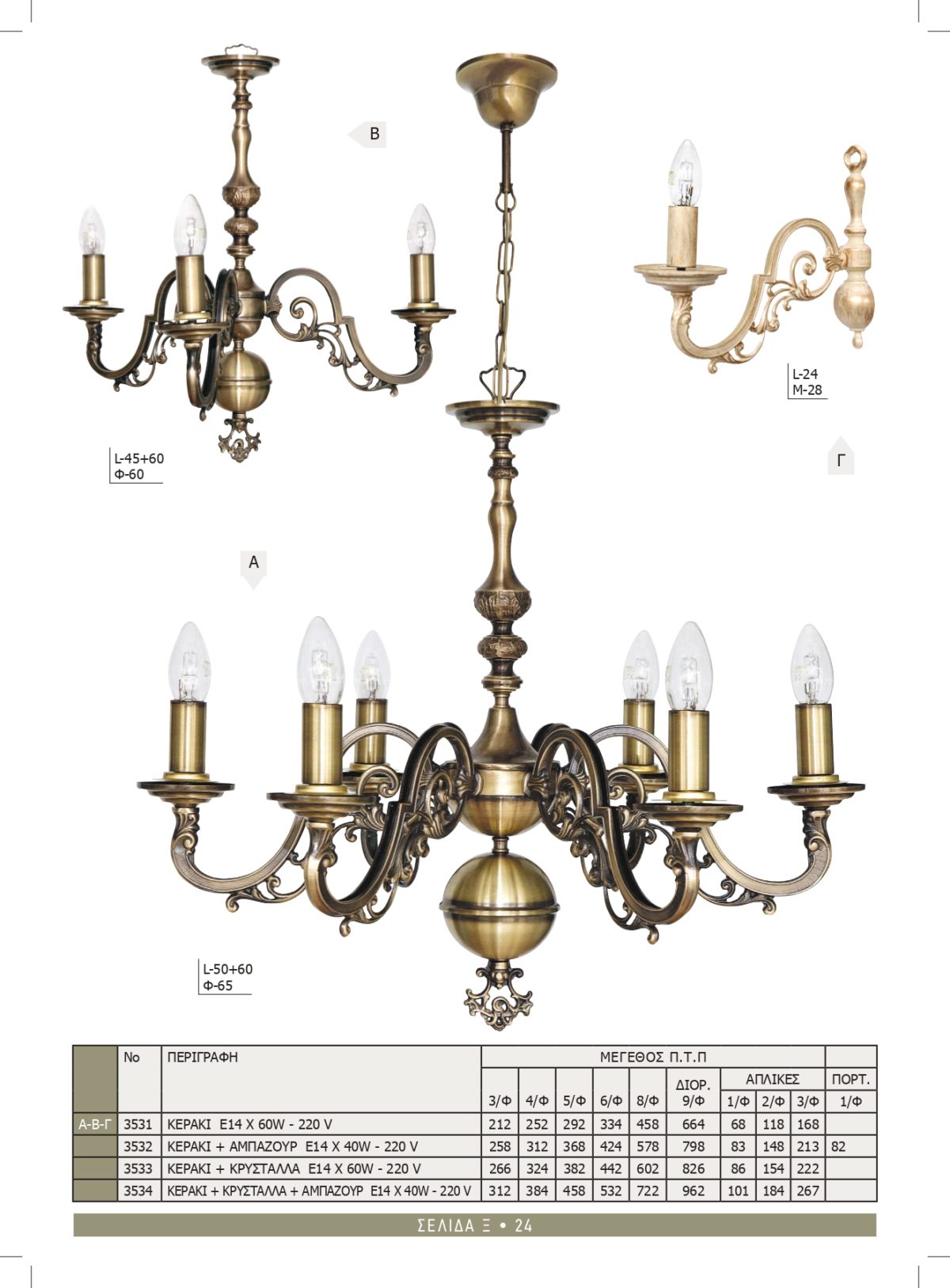 Φωτιστικά Καλυψώ 3531-3532-3533-3534