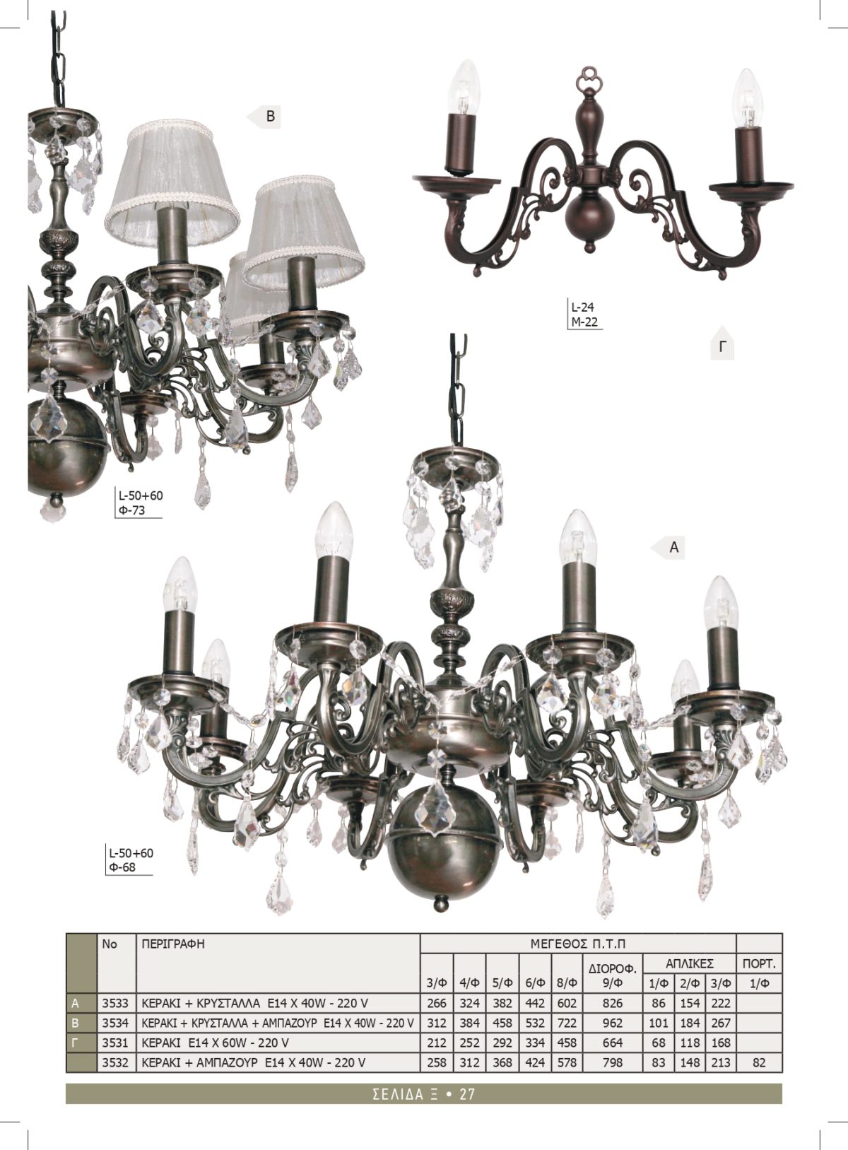 Φωτιστικά Καλυψώ 3531-3532-3533-3534