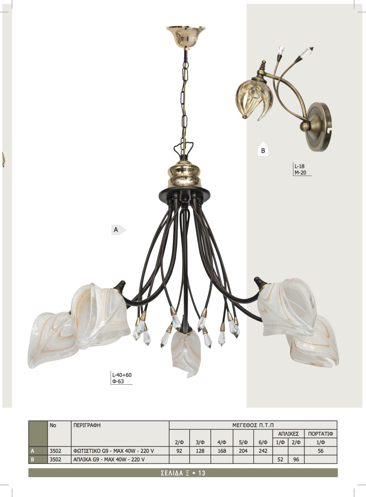 Φωτιστικά Καλυψώ 3502